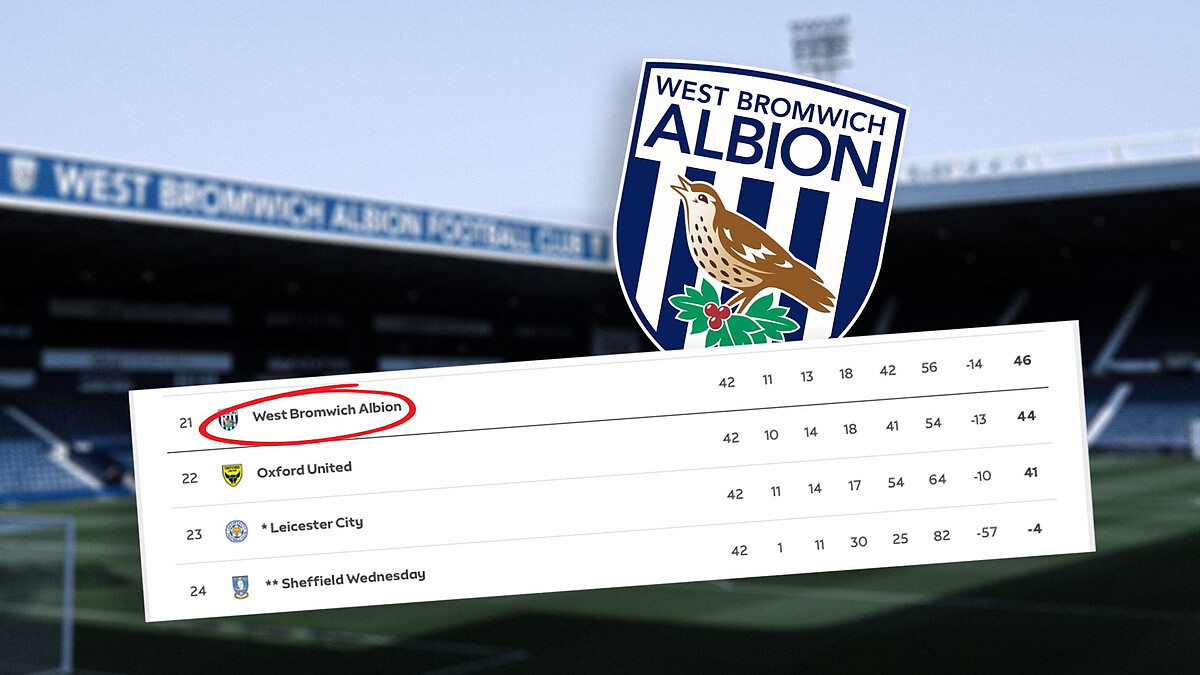 Could West Brom be punished for PSR breach, will it impact relegation battle?
