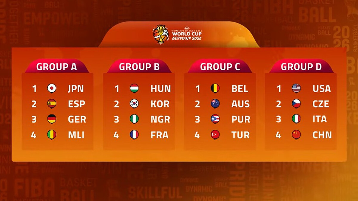 Groups set for FIBA Women’s World Cup 2026 in Berlin