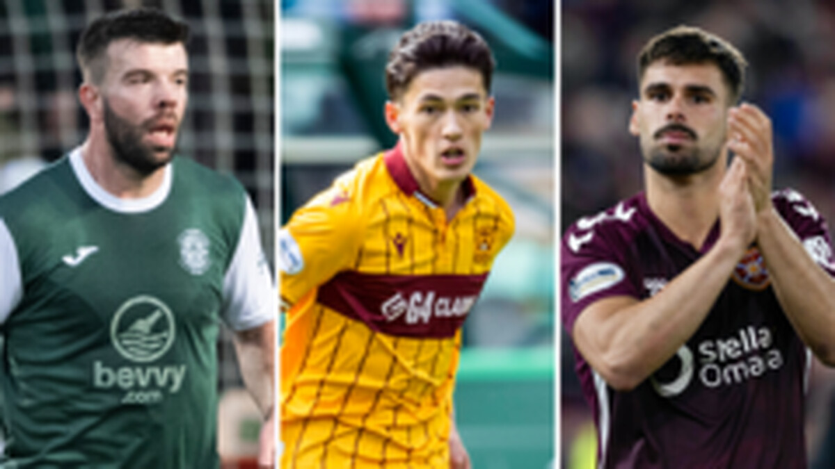 Who awaits Hearts, Hibs and Motherwell in Euro draws?