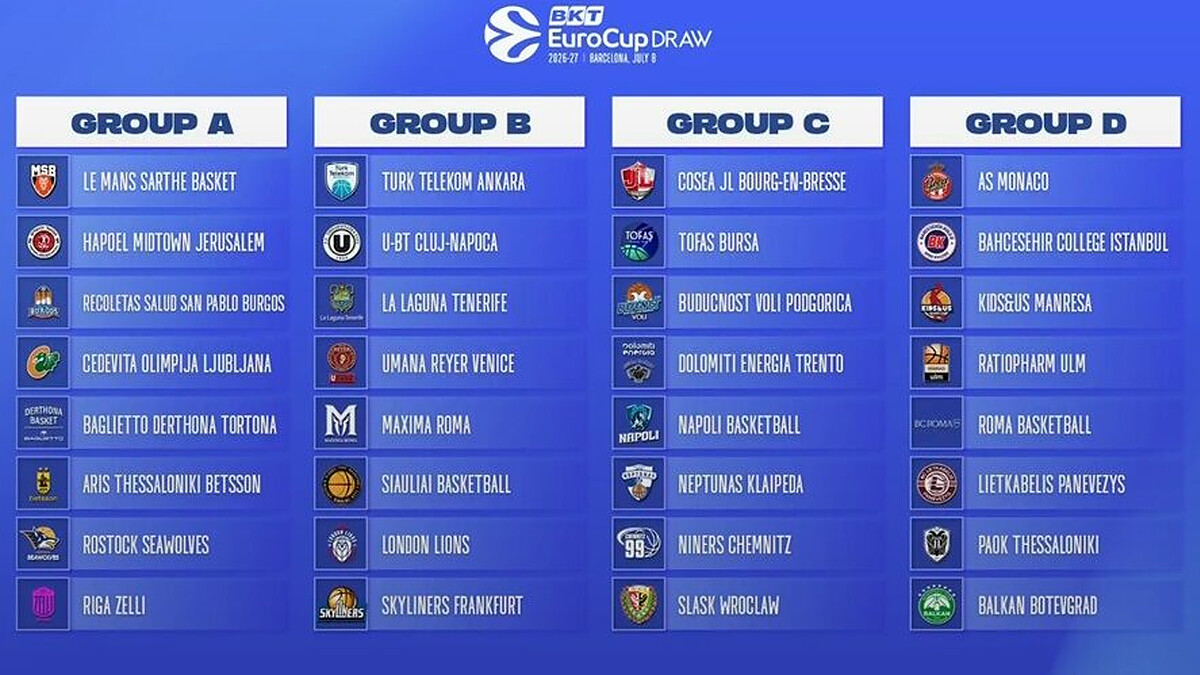 EuroCup draw sets the 2026-27 regular season groups